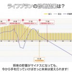 将来の家計の目安を簡単シュミレーション