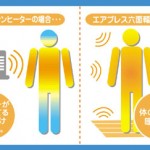 寒い時期が恋しいエアブレス！