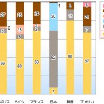 自社の造る建物にはプライド