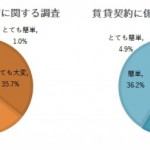 全面的にバックアップ