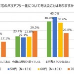 ７０歳以上の４人に１人が・・・