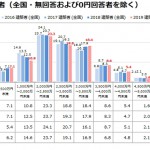 注文住宅、全国平均２９０２万円