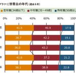 総合住宅展示場来場者の平均予算が3000万円台に！