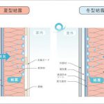 結露対策は省エネよりも大切