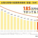 1㎡で比較？トリプル窓より太陽光のほうが安い