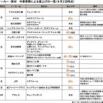 ナフサショック