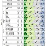 住宅購入・建築検討者の半数が「買い時」と回答 !