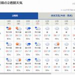 天気予報に感謝