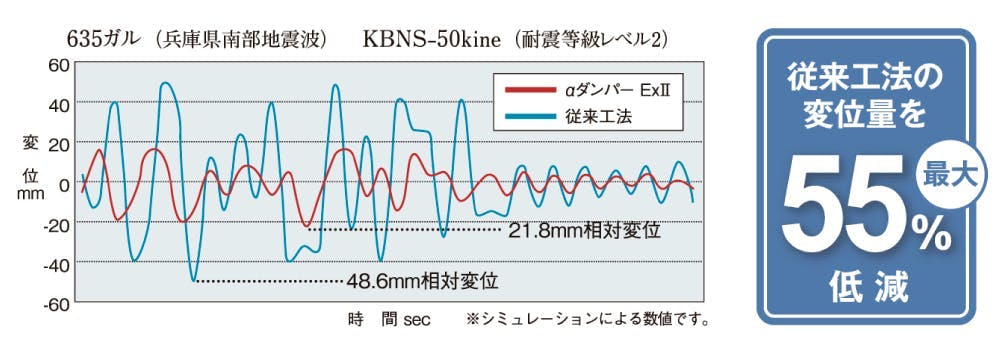 実験データ