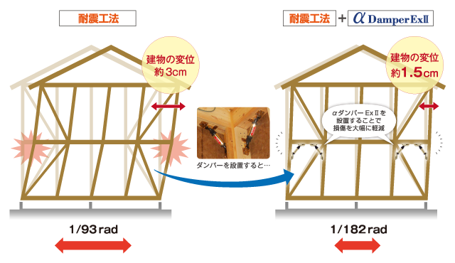 変形抑止