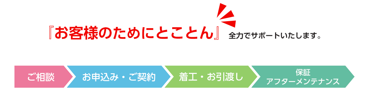 ご相談、お申込み・ご契約、着工・お引渡し、保証・アフターメンテナンス